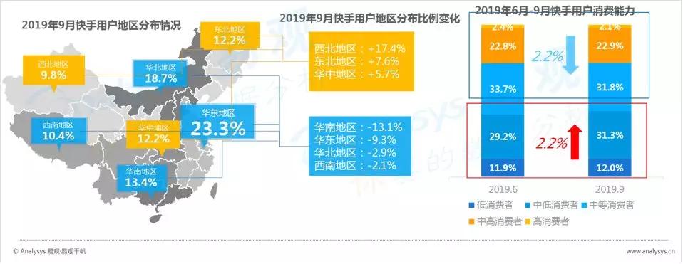 数字用户红利到头了？不，它其实悄悄转向了这些领域
