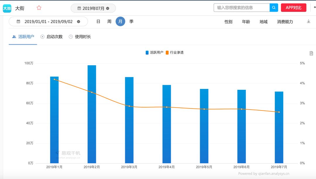 美图社交梦几起几落