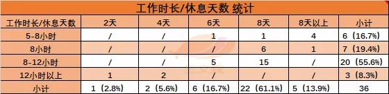 动画毕业生去哪儿？除了进鹅厂做游戏，还有这些去向