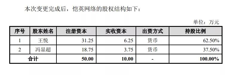 恺英网络31岁董事长被刑拘背后，隐藏着传奇私服黑暗江湖