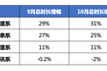 百度系用户时长连续两个月逆势大涨，小程序连接服务成效显著