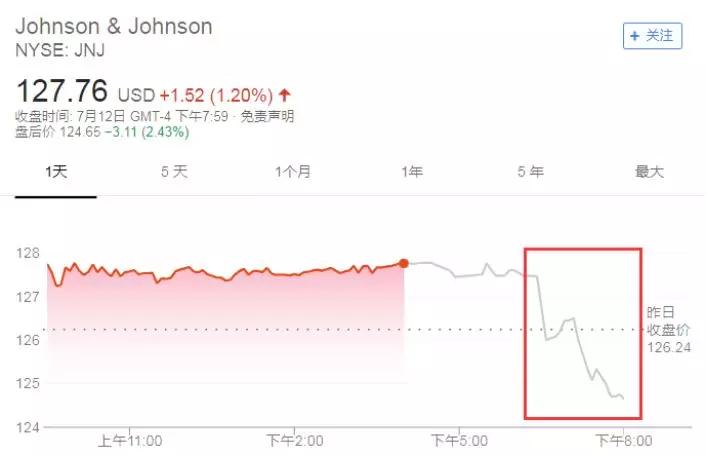 爽身粉太堵心！强生被判赔偿313亿元巨款