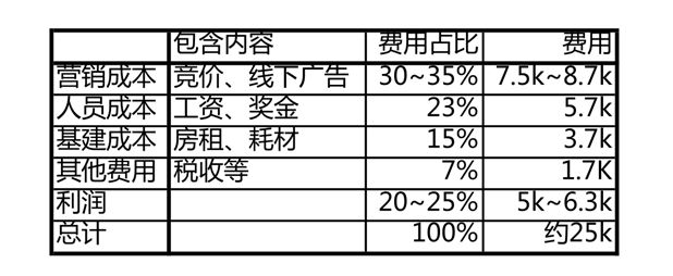 36氪新风向 | 每6个中国人中就有1人脱发，客单价超2.5万元的“头部生意”了解下