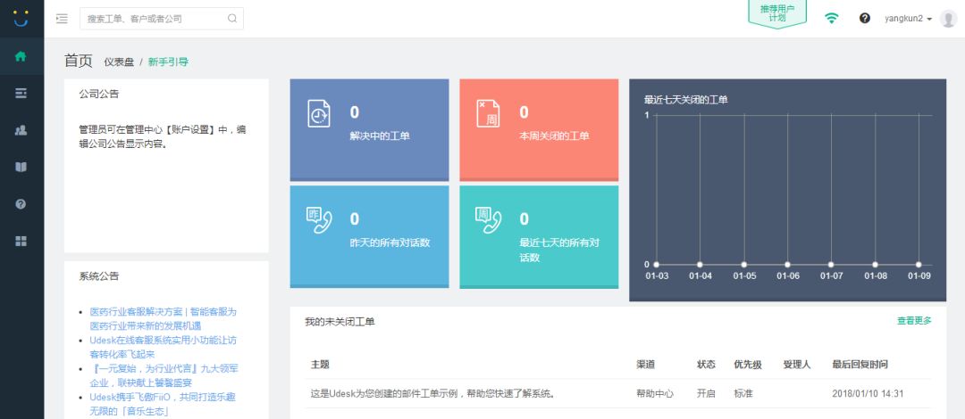 全球商业化CRM产品体系分析