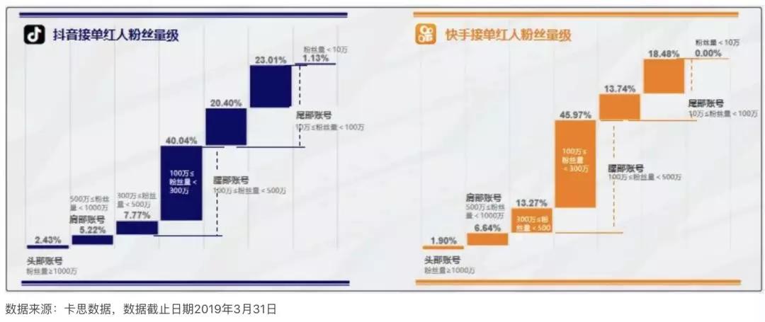 抖音快手竞逐商业化：期待与焦虑并存