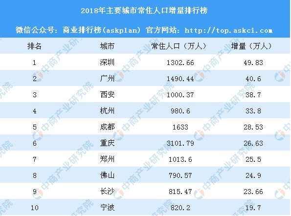 苏州限房价，深圳降个税，重庆、成都、西安要跟吗？