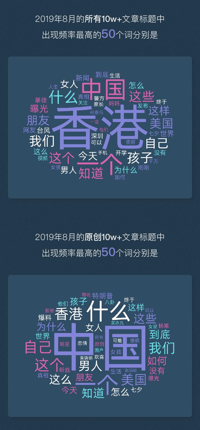 微信公众号10w+数据报告：每天只有200多篇原创10w+