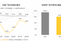 QuestMobile《中国移动互联网2019半年大报告》：私域流量、5G成为新的关键词