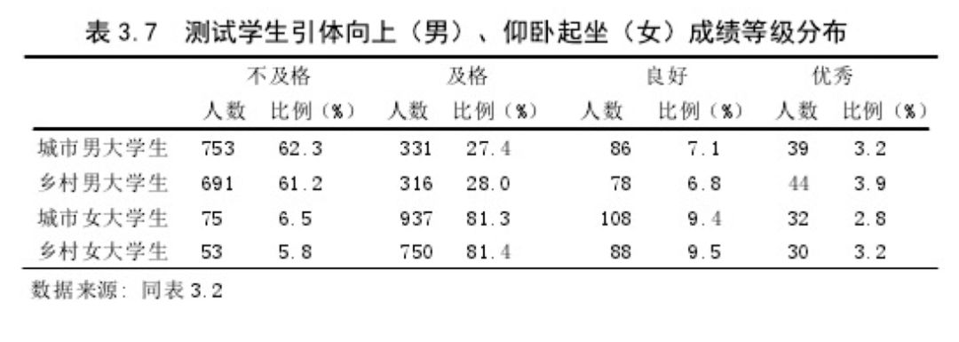 从运动科学角度，看浙江卫视《追我吧》的运动风险