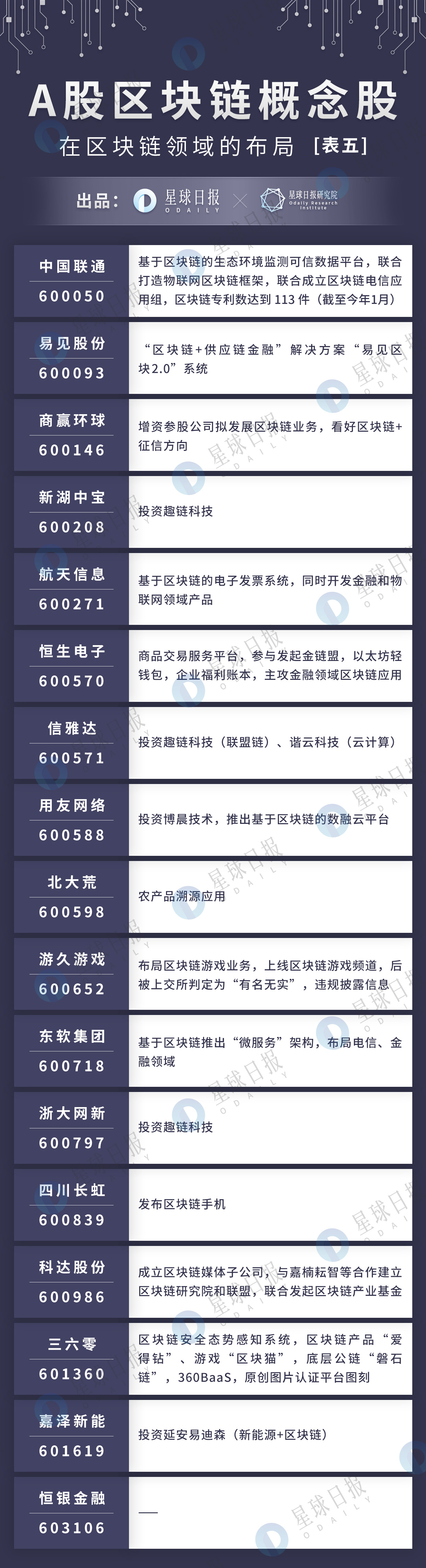 一张图看懂A股中的“区块链概念股”有多“概念”​ | 星球图说