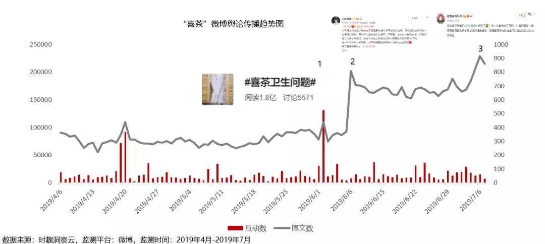 营销数据对决：喜茶 VS 奈雪の茶