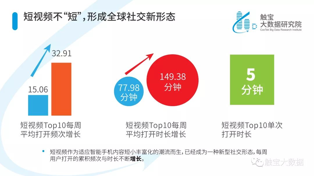 2019上半年海外移动应用市场趋势报告