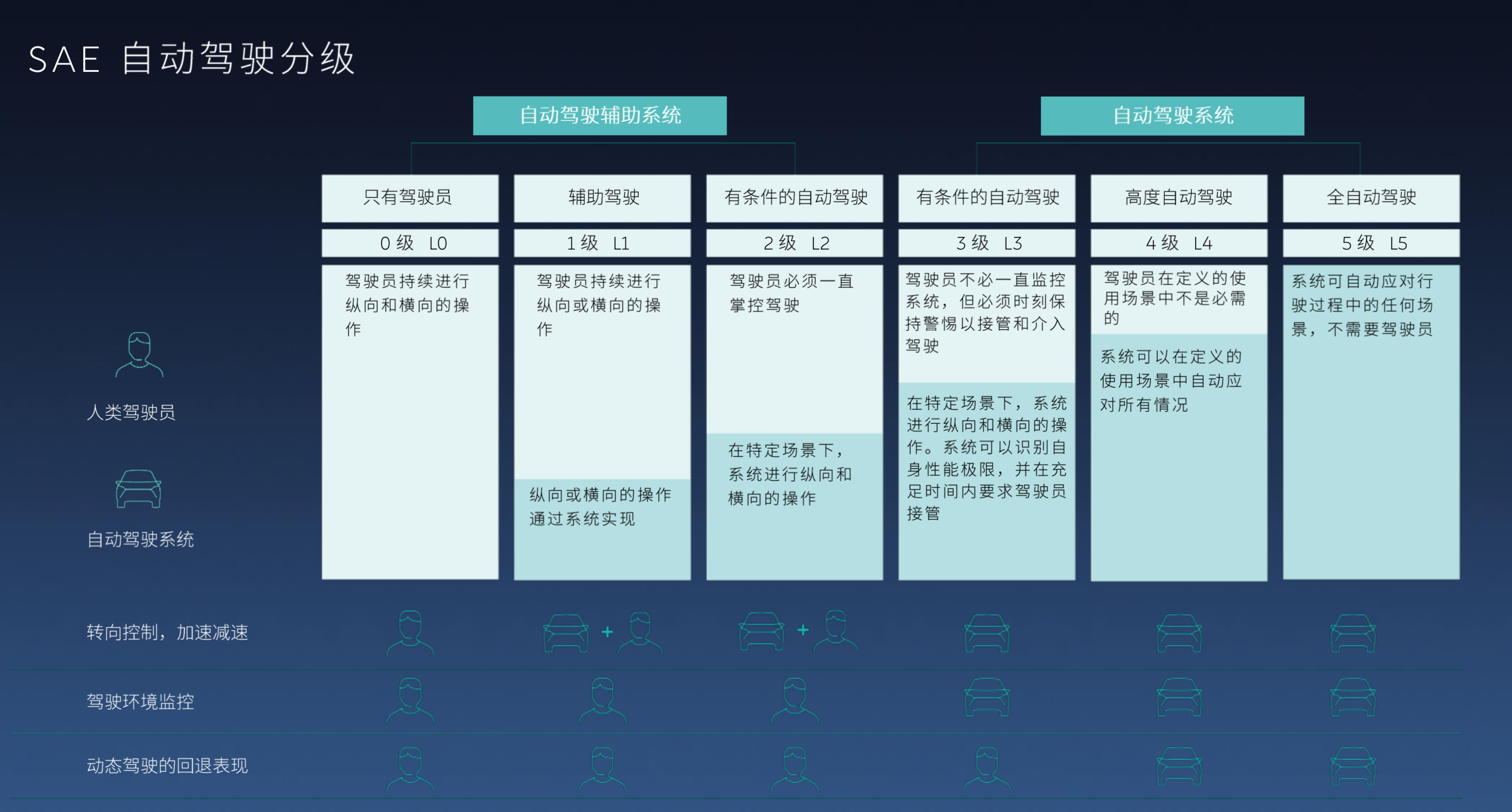 科氪 | 蔚来汽车L2级自动驾驶解读，自主研发自动驾驶功能体验几何？