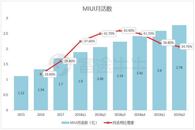 小米业绩终于触底反弹，但股价怎么办？