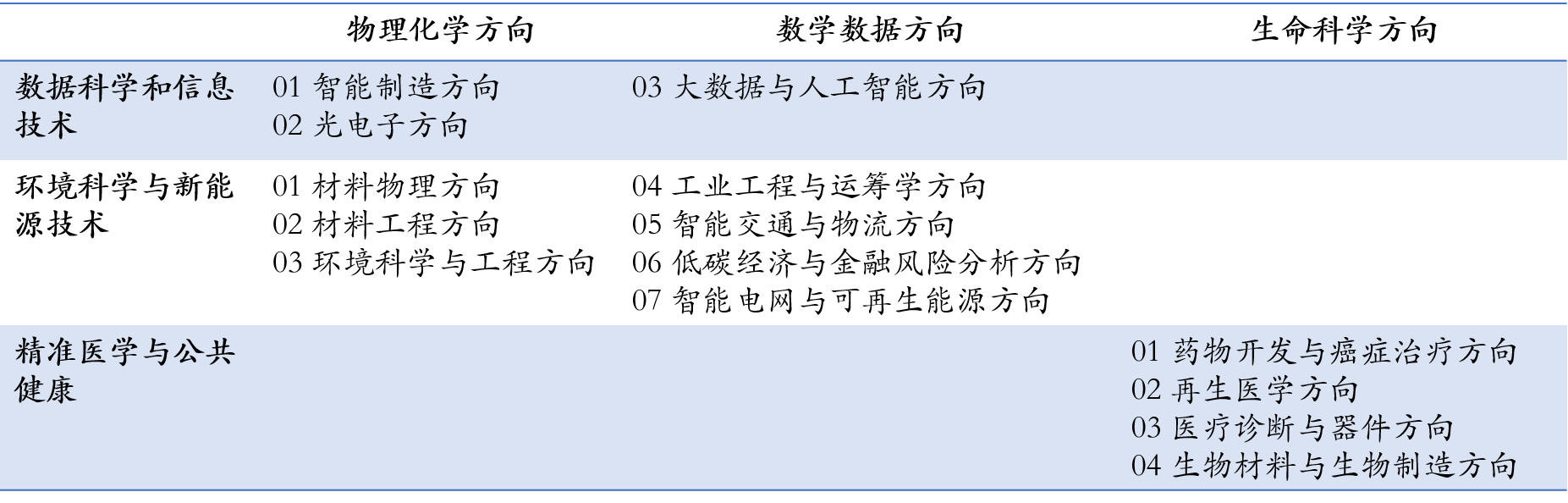 36氪专访 | 前伯克利校长 Nicholas Dirks：从清华-伯克利深圳学院到荟同学校，用大学教育的思路做中小学教育