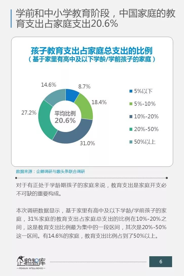 一场关乎未来的消费升级：中国商业教育辅导市场消费力报告