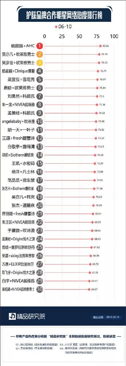 【南京眼】安德玛签约杨超越：非主流“粉丝经济”