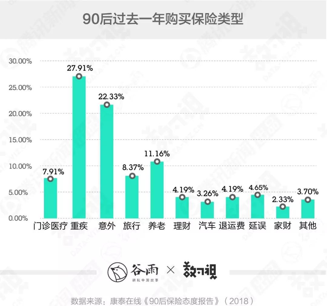 你身边转行做保险的朋友为何越来越多？