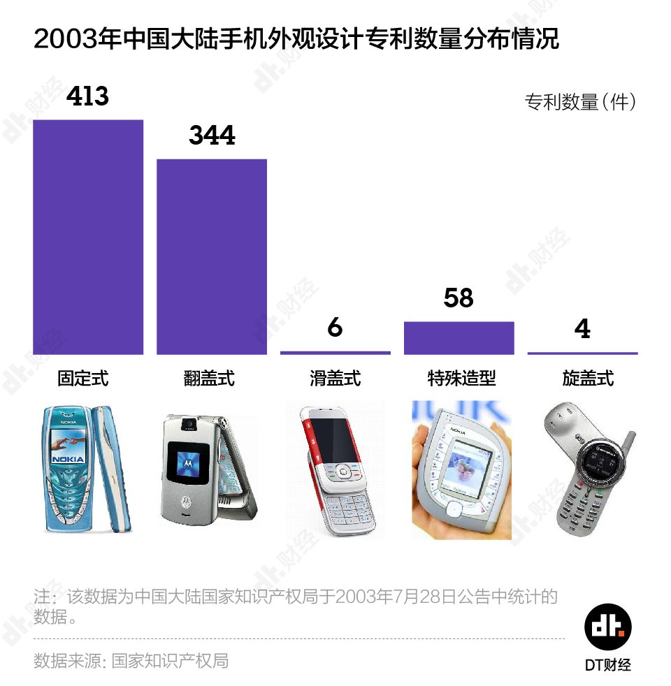 手机都能拍月亮了，为何我们还在怀念诺基亚？