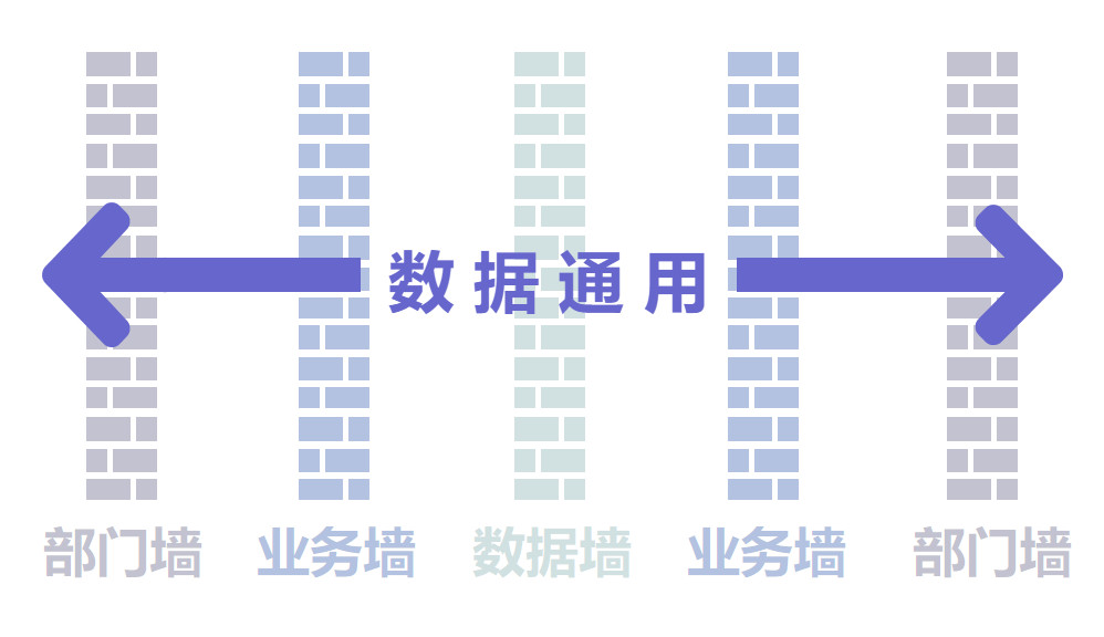 不做中台会死吗，企业真的需要做中台吗？