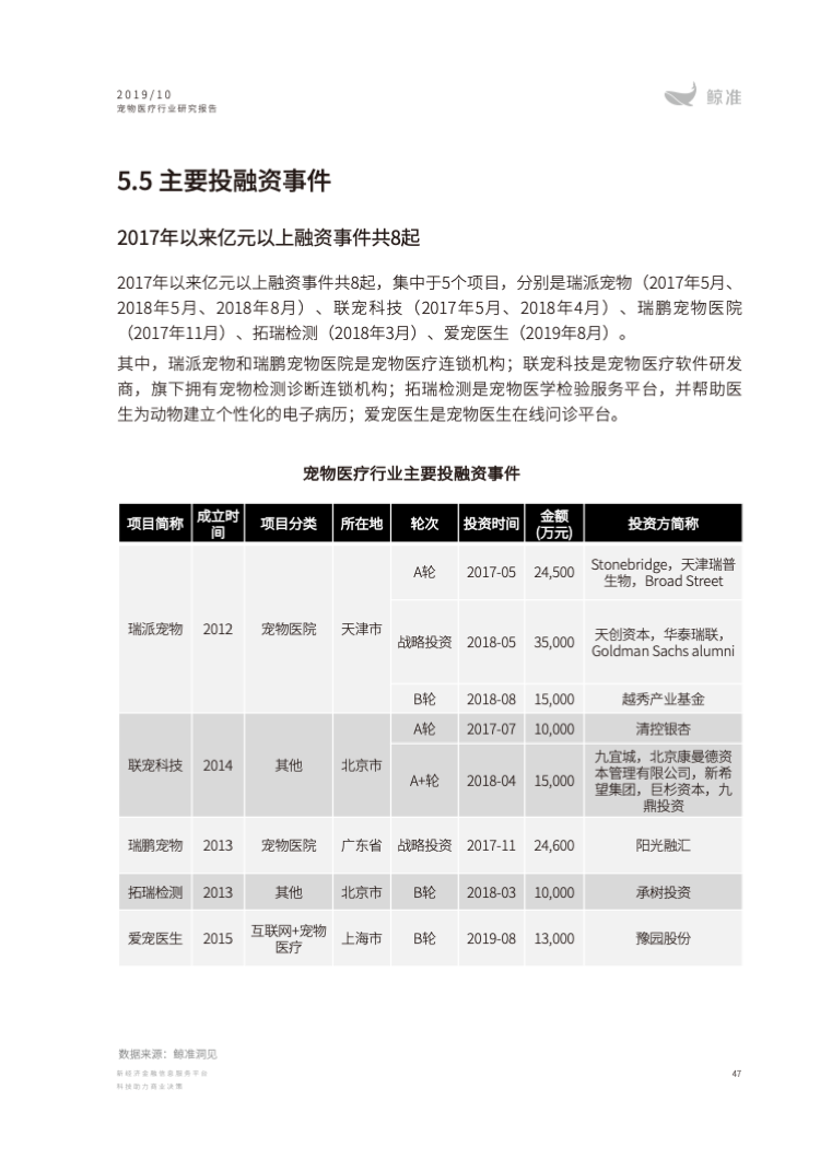 2019中国宠物医疗行业研究