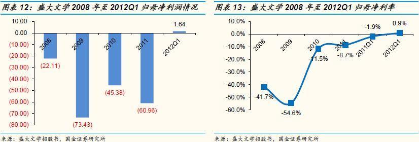 网络文学产业二十年：传说结束了，历史刚刚开始