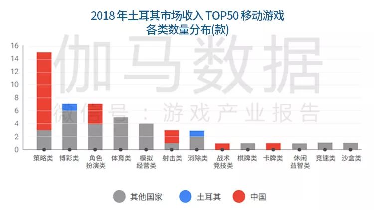 《中国移动游戏海外市场发展报告》：新蓝海增40%，出海七国各具特色