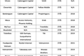 越南退出前景：小步转暖