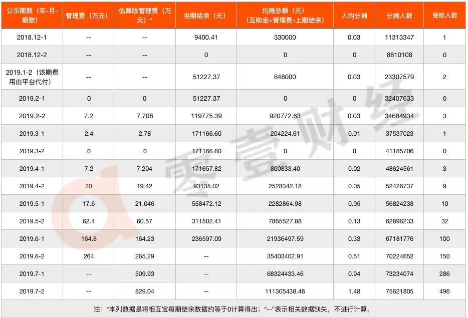 蚂蚁、京东、滴滴、美团……巨头们的网络互助