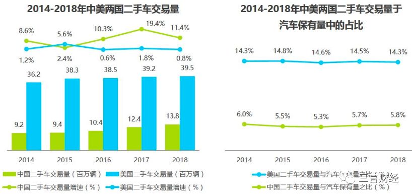 走过大水漫灌的快速成长期，二手车市场还面临哪些困局？