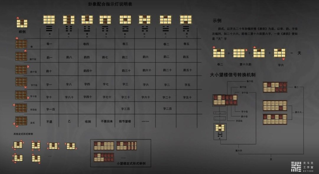 研究完《长安十二时辰》的望楼系统，我魔怔了