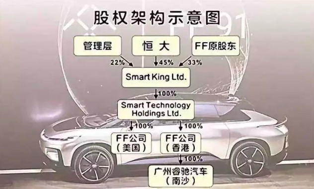贾跃亭败诉，法拉第未来还有多少未来？