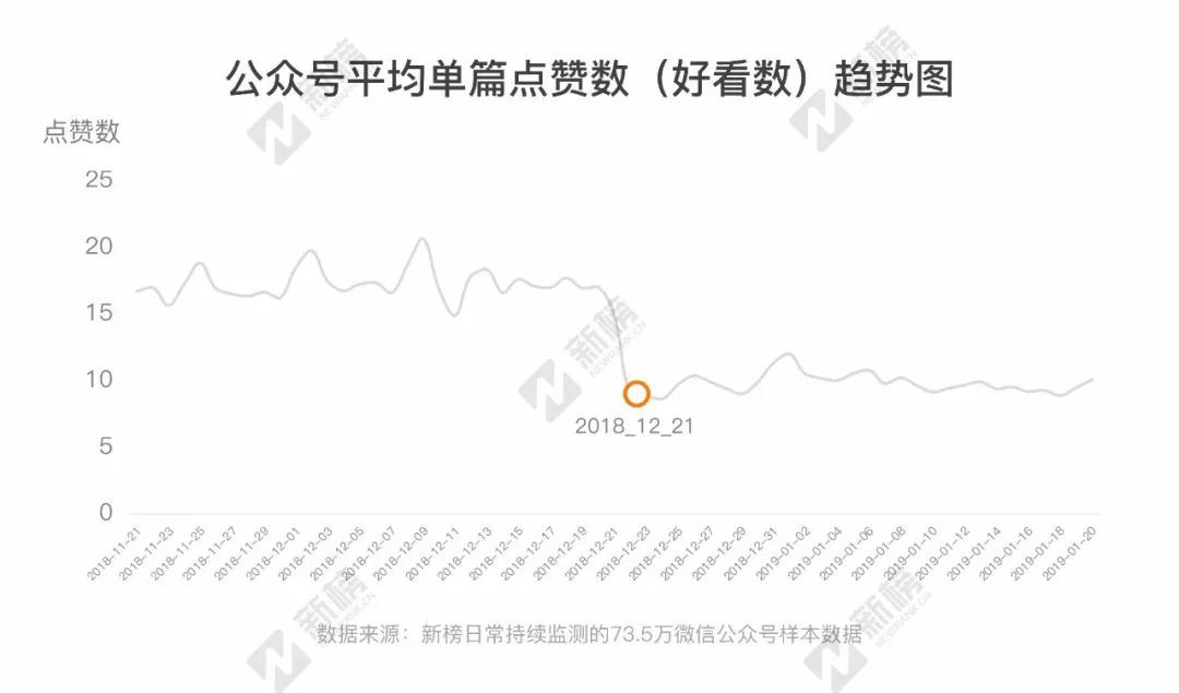 公众号改版：「好看」是一种态度，「在看」是一种状态？