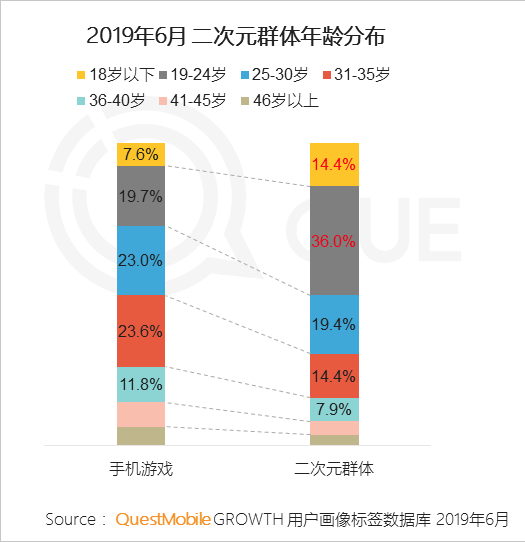 2019手游行业半年报：中国一半人都在玩手游，月活达6.9亿，百万级MAU的小游戏已超320个