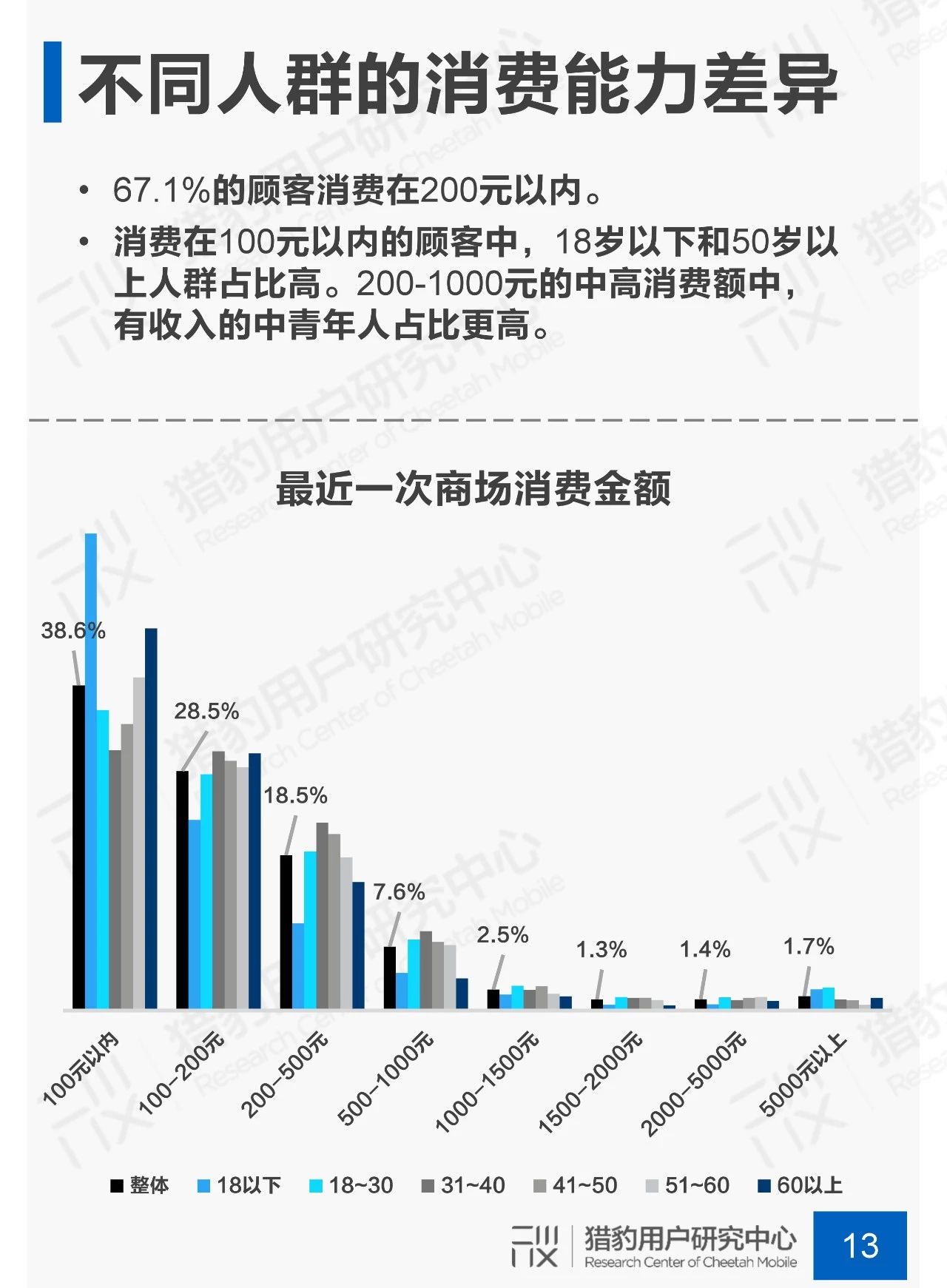 剁手不停歇：商场场景下顾客行为调研