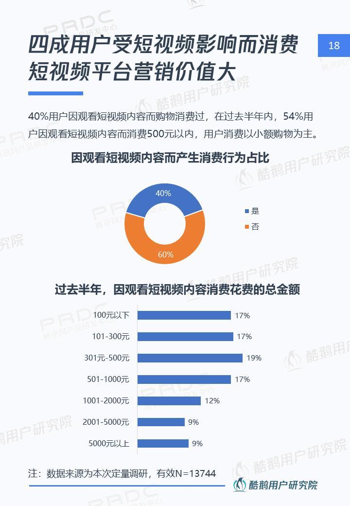 短视频社交和Vlog哪个是行业新风口，这份报告给出了答案