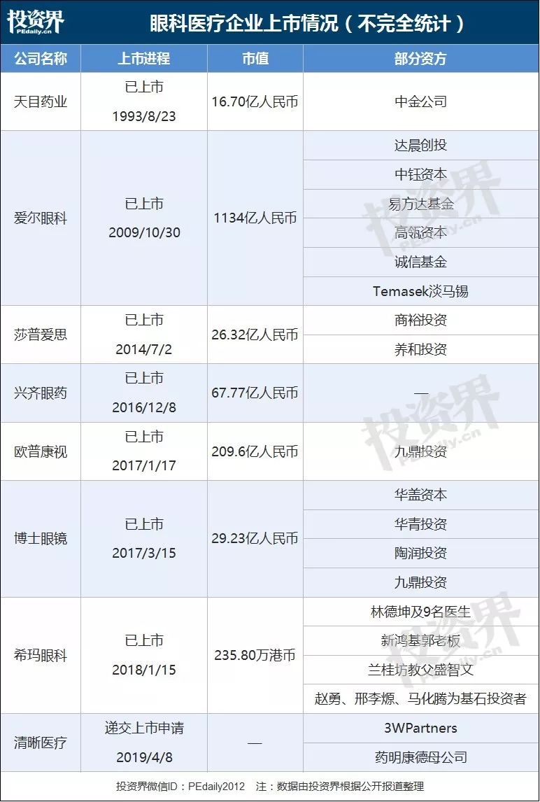 手术1.4万元起，这家德国眼科诊所香港IPO，市值超35亿港元