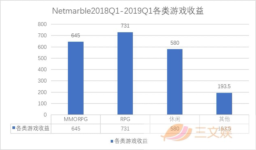 获腾讯投资，韩国游戏公司Netmarble这样做全球市场