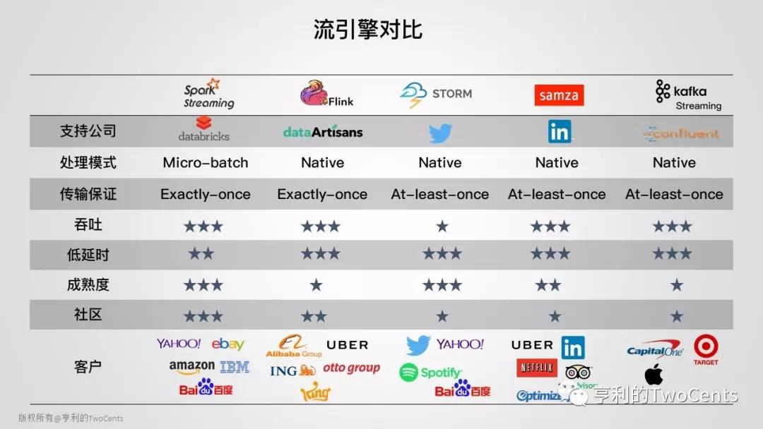 新一代大数据与人工智能基础架构技术的发展与趋势