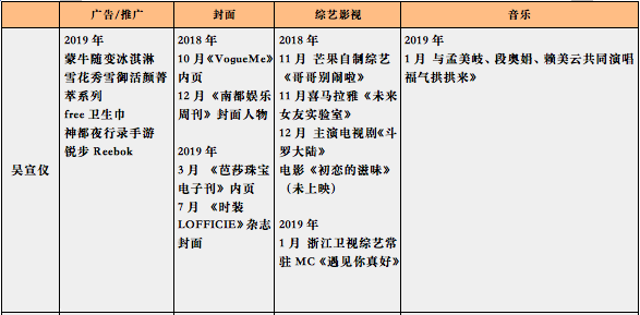 营销观察丨火箭少女101成团一周年，逆风翻盘的奇迹没再发生