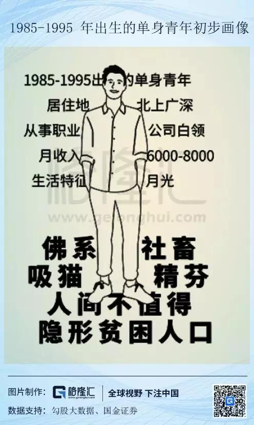 年轻人为什么不谈恋爱了？