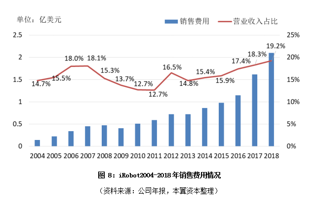 未来五年，扫地机器人行业的“苹果”“华为”会来临吗？