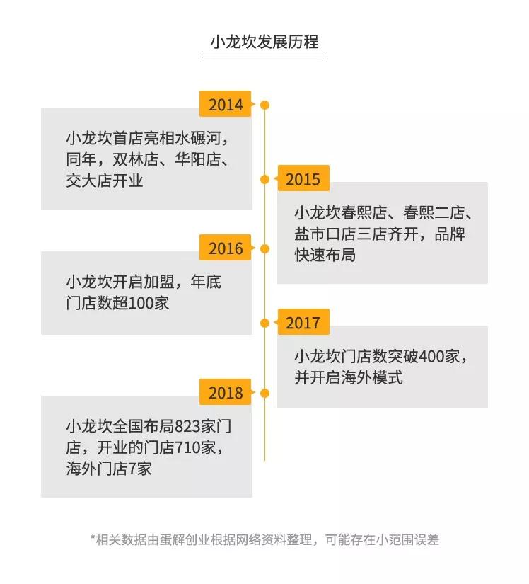 探店海底捞、呷哺、小肥羊、小龙坎……为你揭秘火锅暴利与亏损的真相