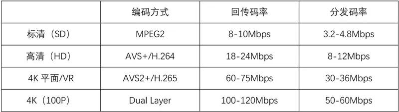 媒体人必看：白皮书一文看懂新媒体5G革命