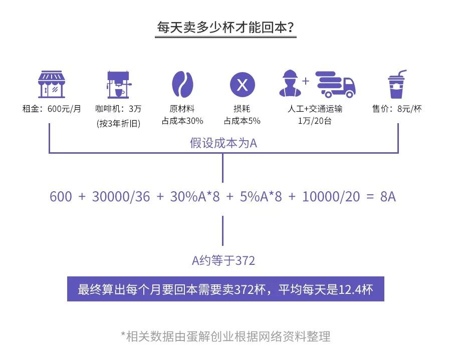 开咖啡馆倾家荡产？全案解析星巴克、瑞幸、咖啡陪你、自助咖啡