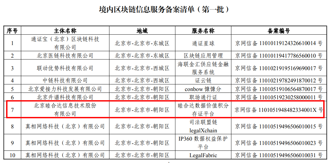 睦合达：以区块链激活数据价值，赋能保险科技创新