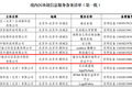 睦合达：以区块链激活数据价值，赋能保险科技创新