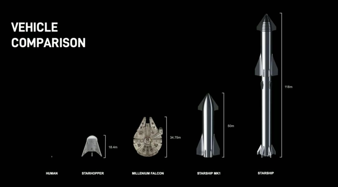 马斯克发布人类最强大“星际飞船”，SpaceX最早明年上火星