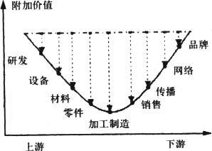 产业互联网时代，消费互联网信奉的基因论是否还行得通？