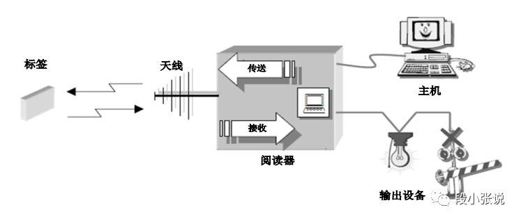 学术前沿的商业机会